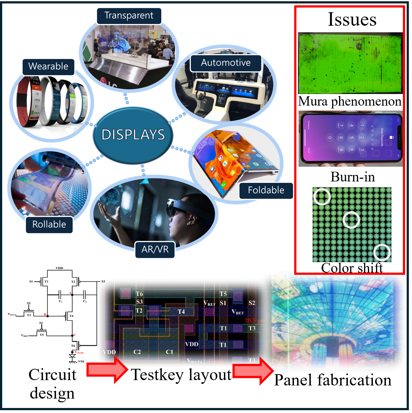 Display Circuit Design