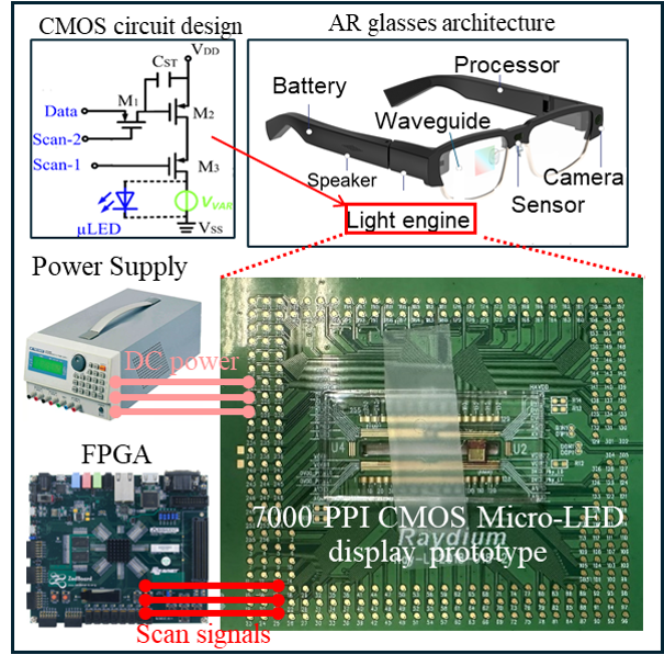 Prospective Smart Display Development