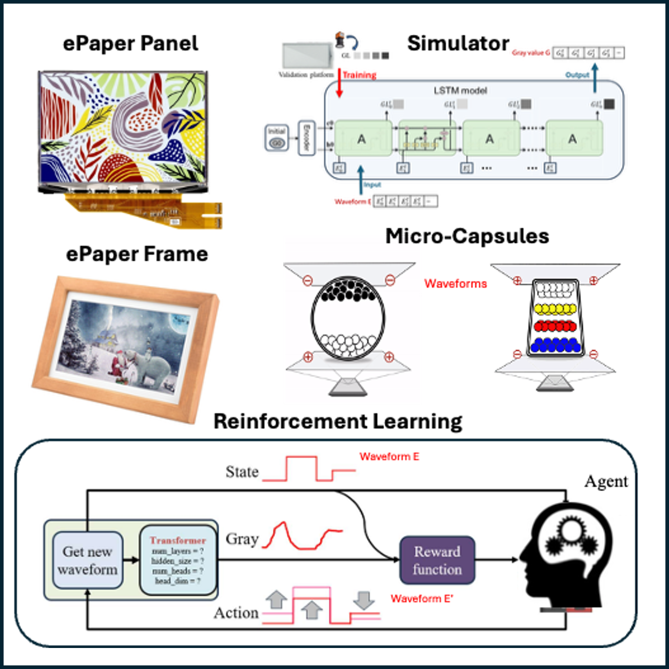 Prospective Smart Display Development