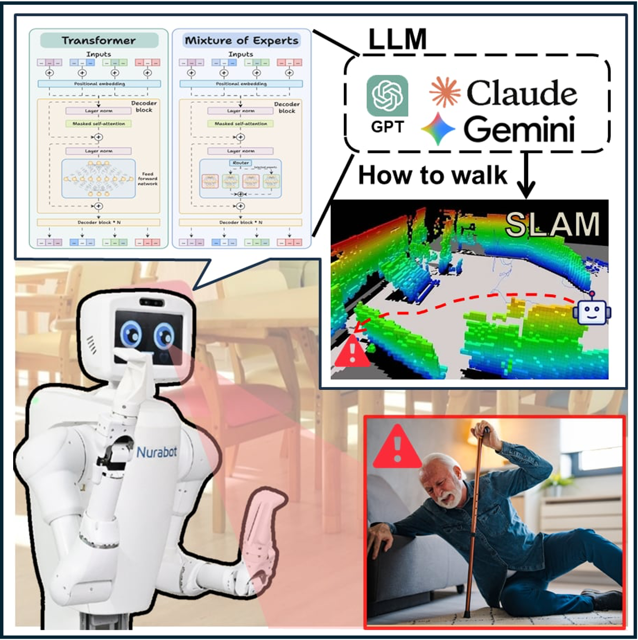 External Compensation Algorithn and Digital IC Design