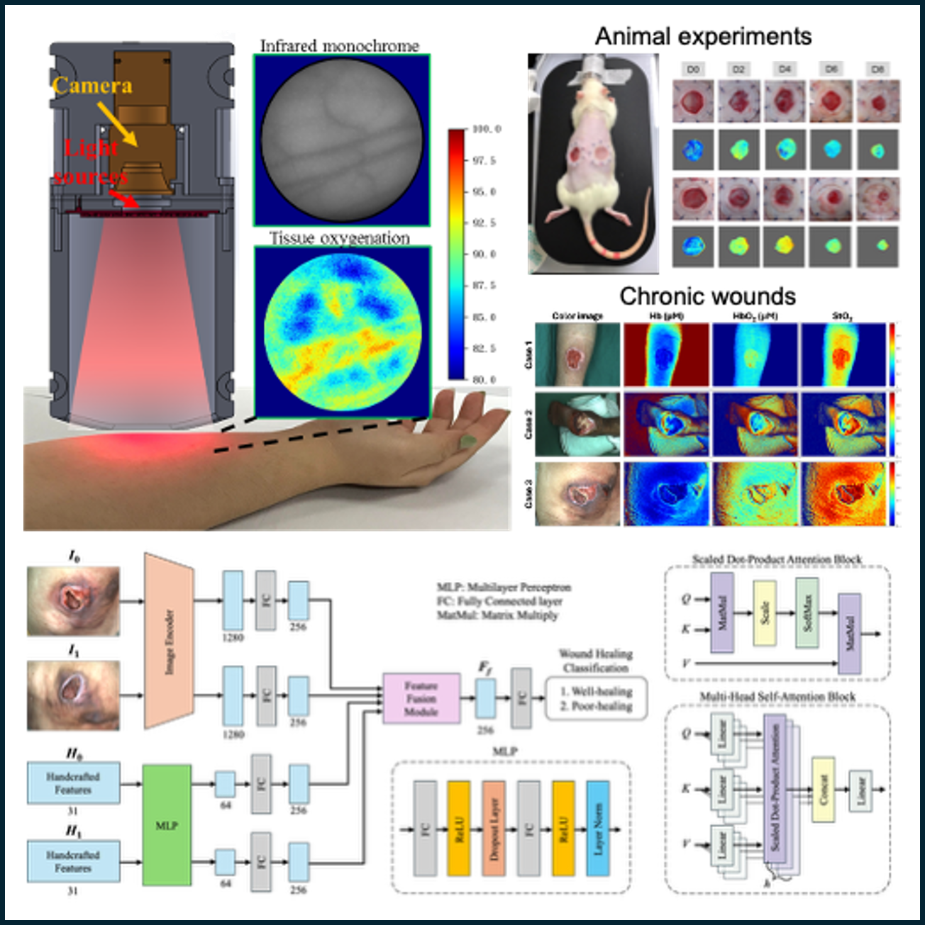 Prospective Smart Display Development