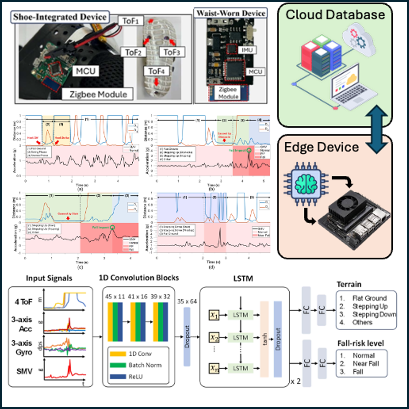 Display Circuit Design
