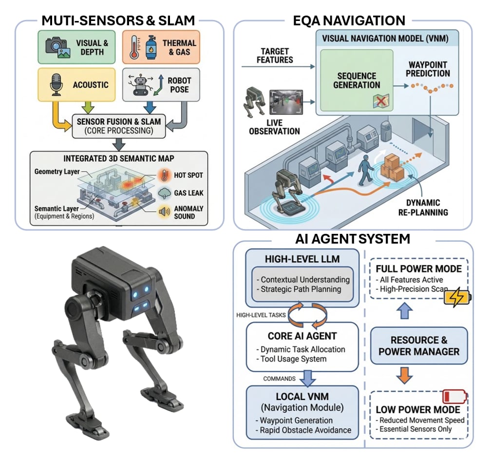 External Compensation Algorithn and Digital IC Design